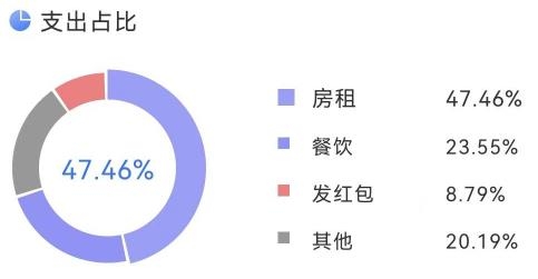 Billbook app手机版