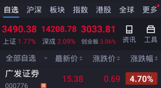 广发易淘金app手机版最新版 广发易淘金app手机版最新版